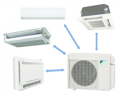 Alanya Klima Fiyatları